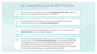 Infosheet Inkoop en Contractbeheer-4